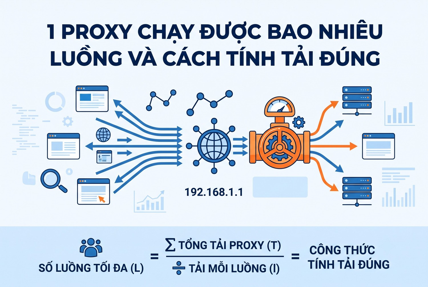1 Proxy Chạy Được Bao Nhiêu Luồng Và Cách Tính Tải Đúng