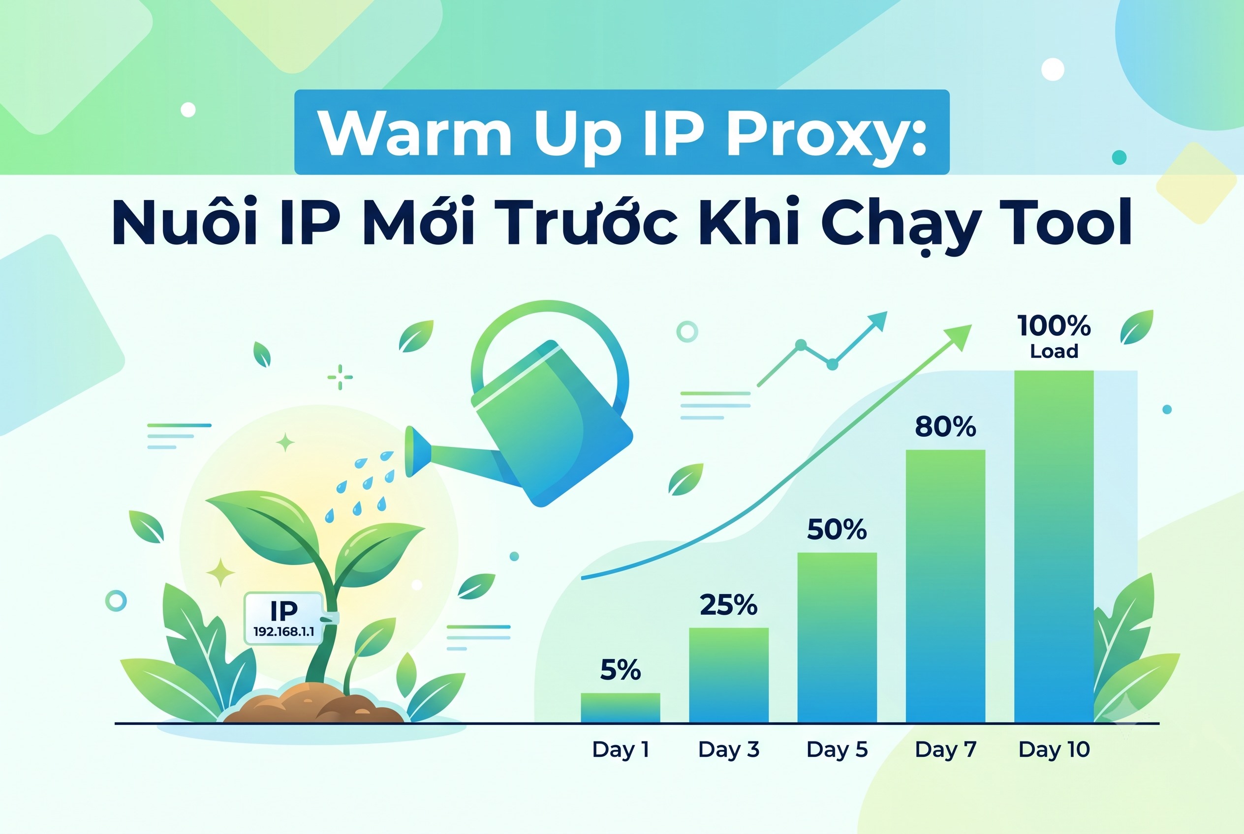 Warm Up IP Proxy: Nuôi IP Mới Trước Khi Chạy Tool