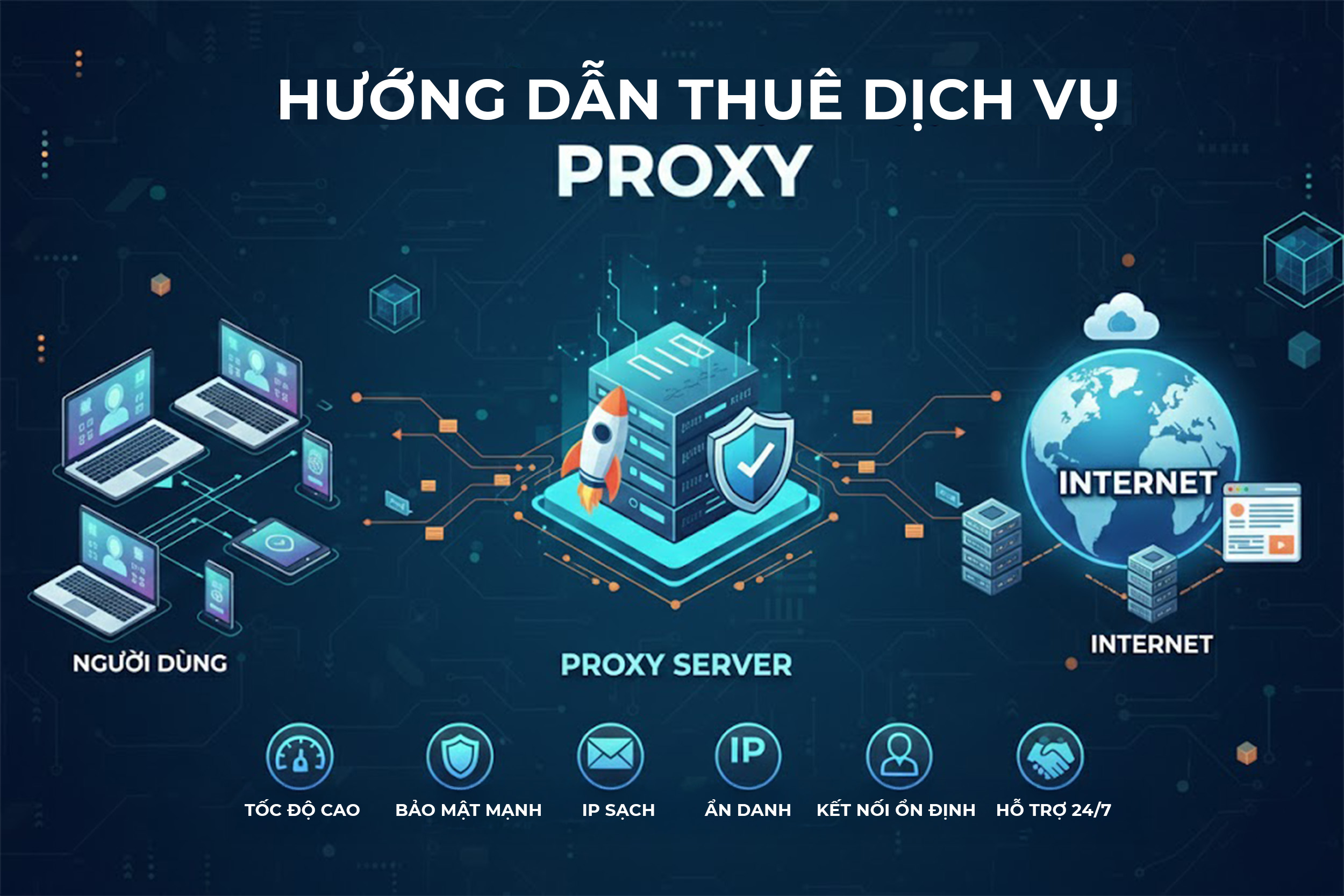 Hướng dẫn thuê proxy tốc độ và chất lượng cao 2026