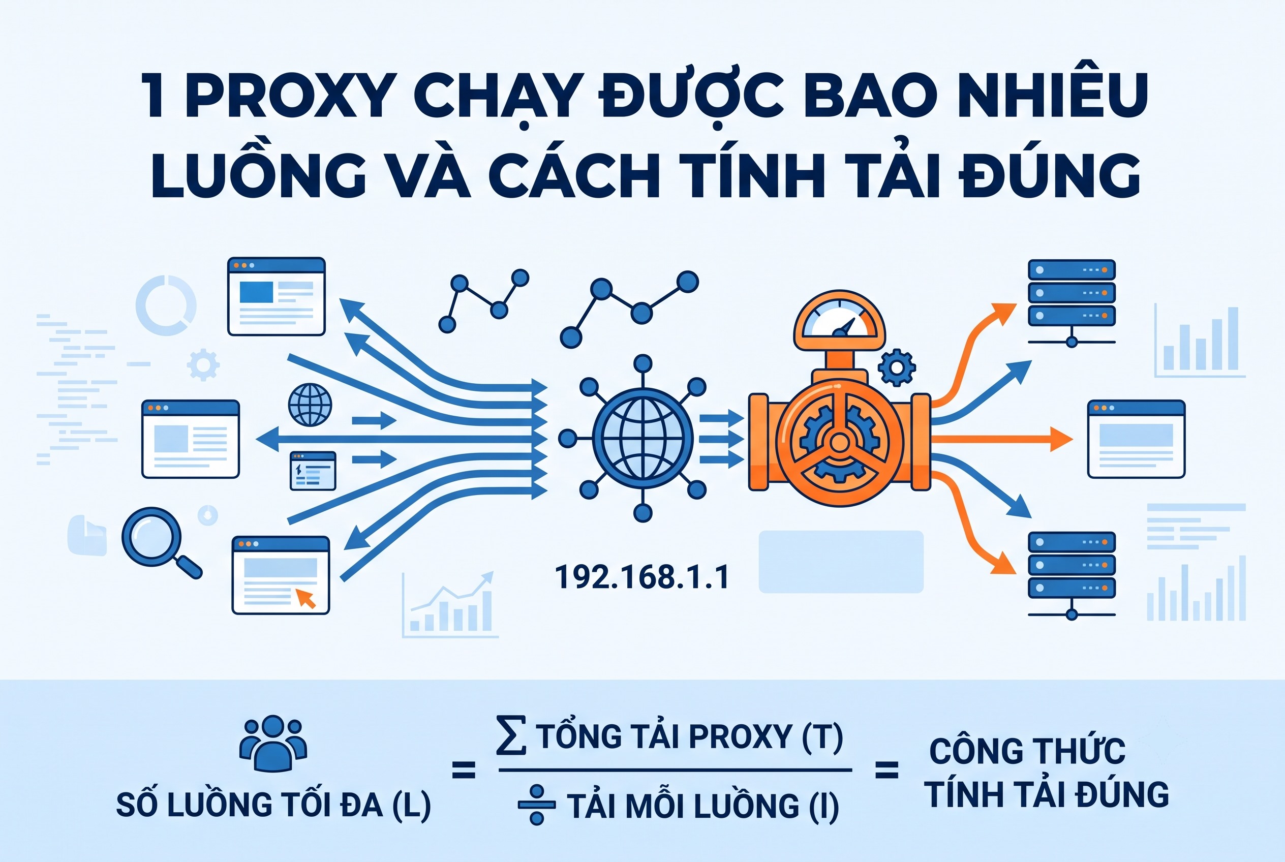 1 Proxy Chạy Được Bao Nhiêu Luồng Và Cách Tính Tải Đúng