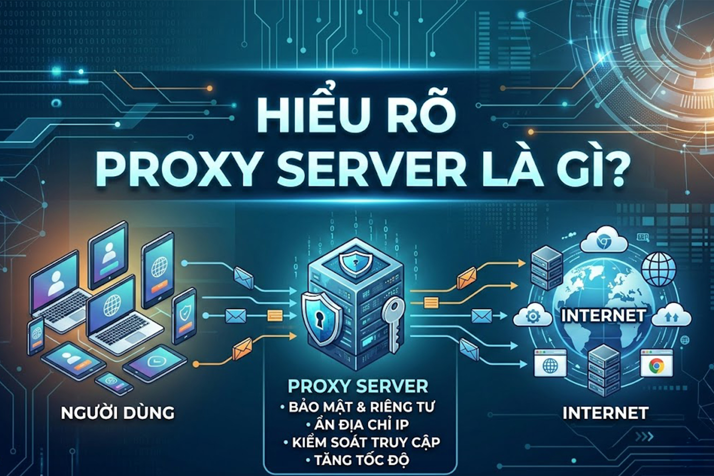 Hiểu Rõ Proxy Server Là Gì? Cập Nhật Kiến Thức Tổng Quan