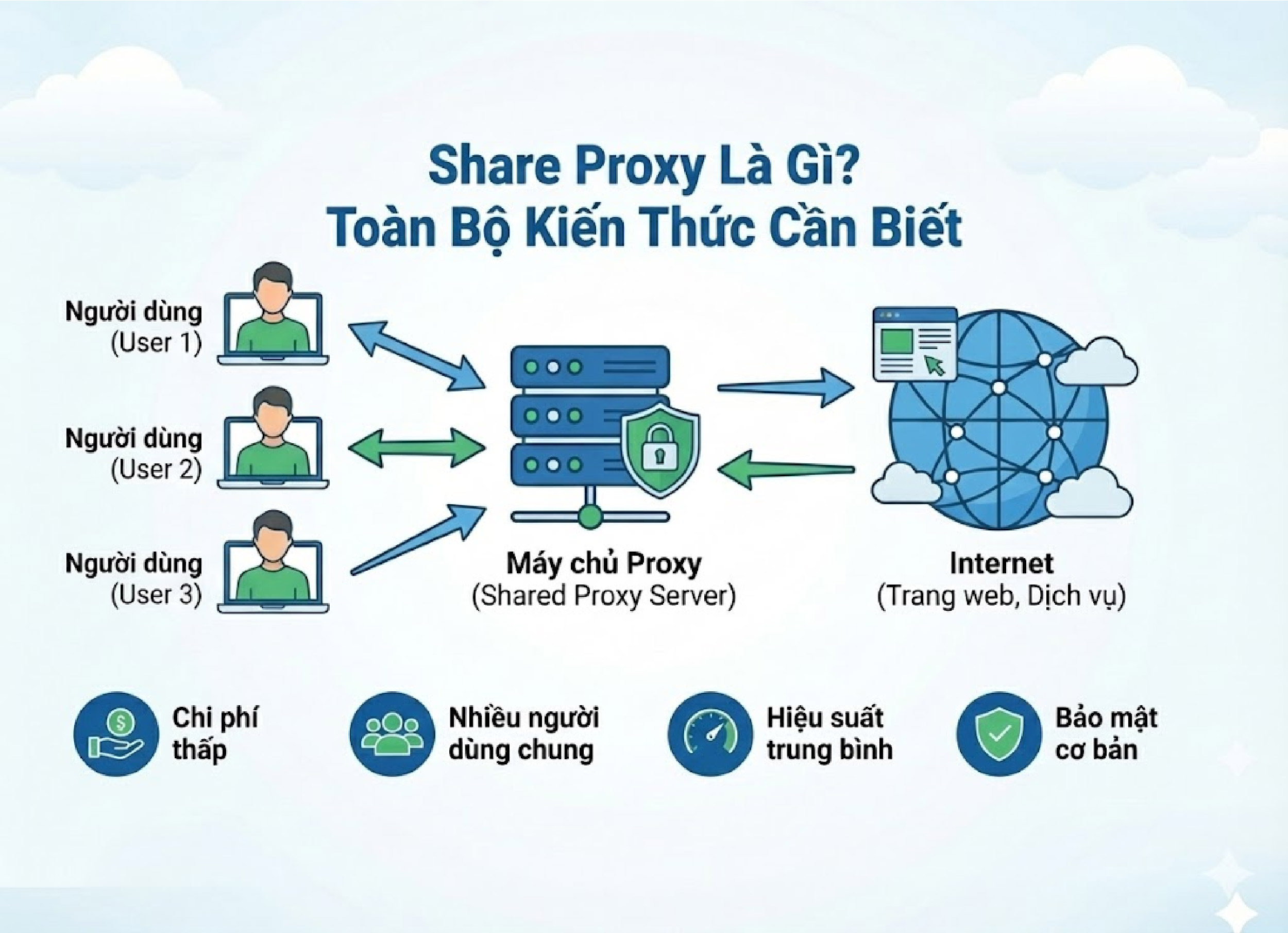 Proxy cư dân xoay là gì? Tất tần tật cho anh em từ A–Z