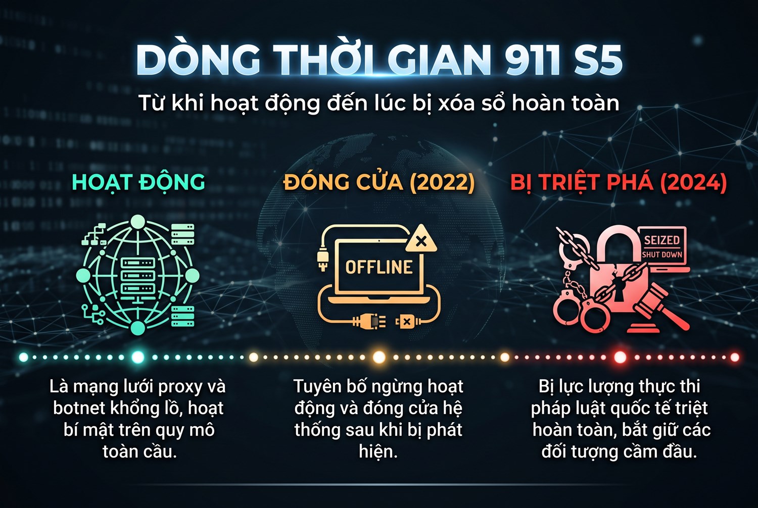 Dòng thời gian 911 S5