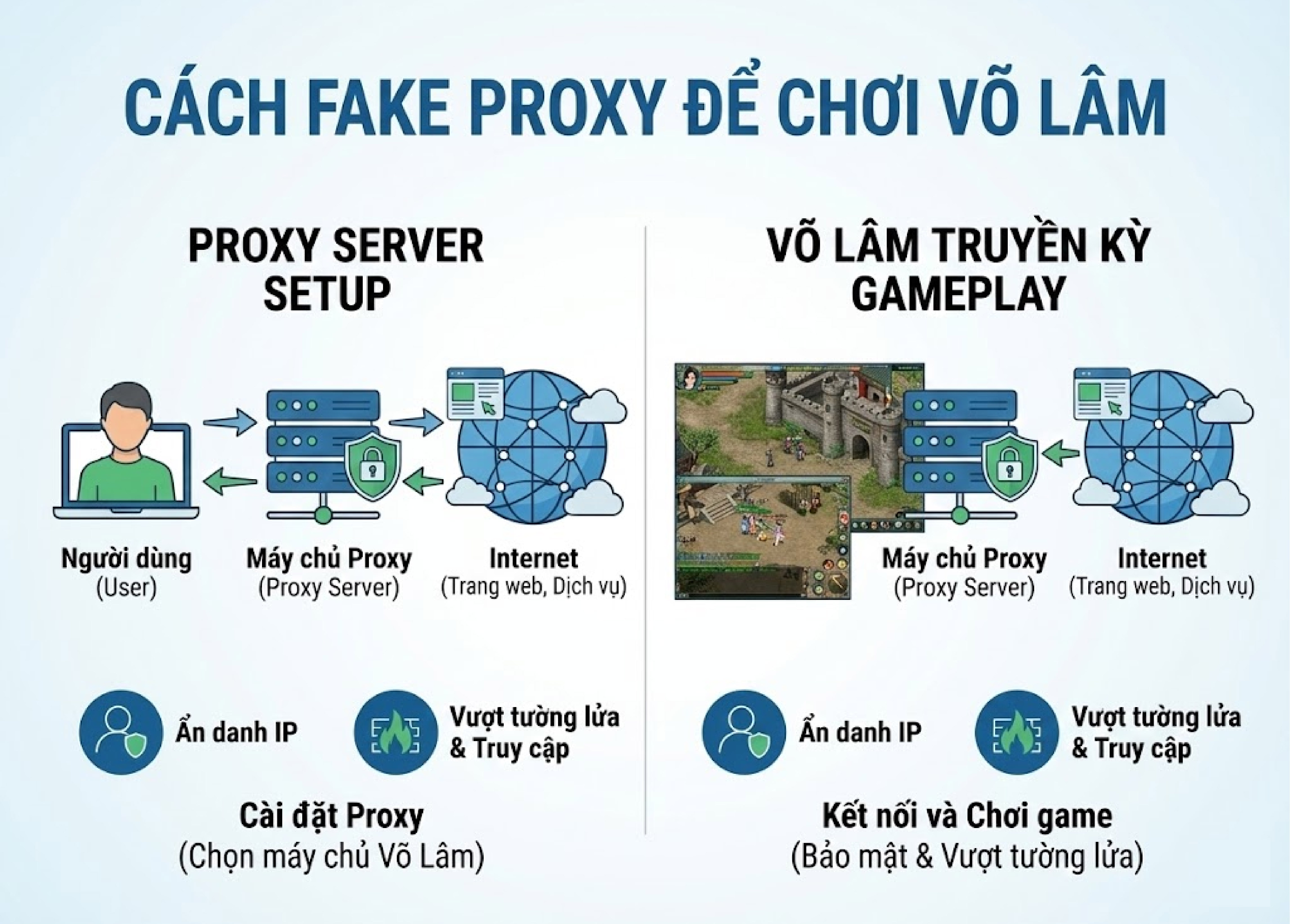 Cách fake proxy để chơi võ lâm mượt mà cho anh em
