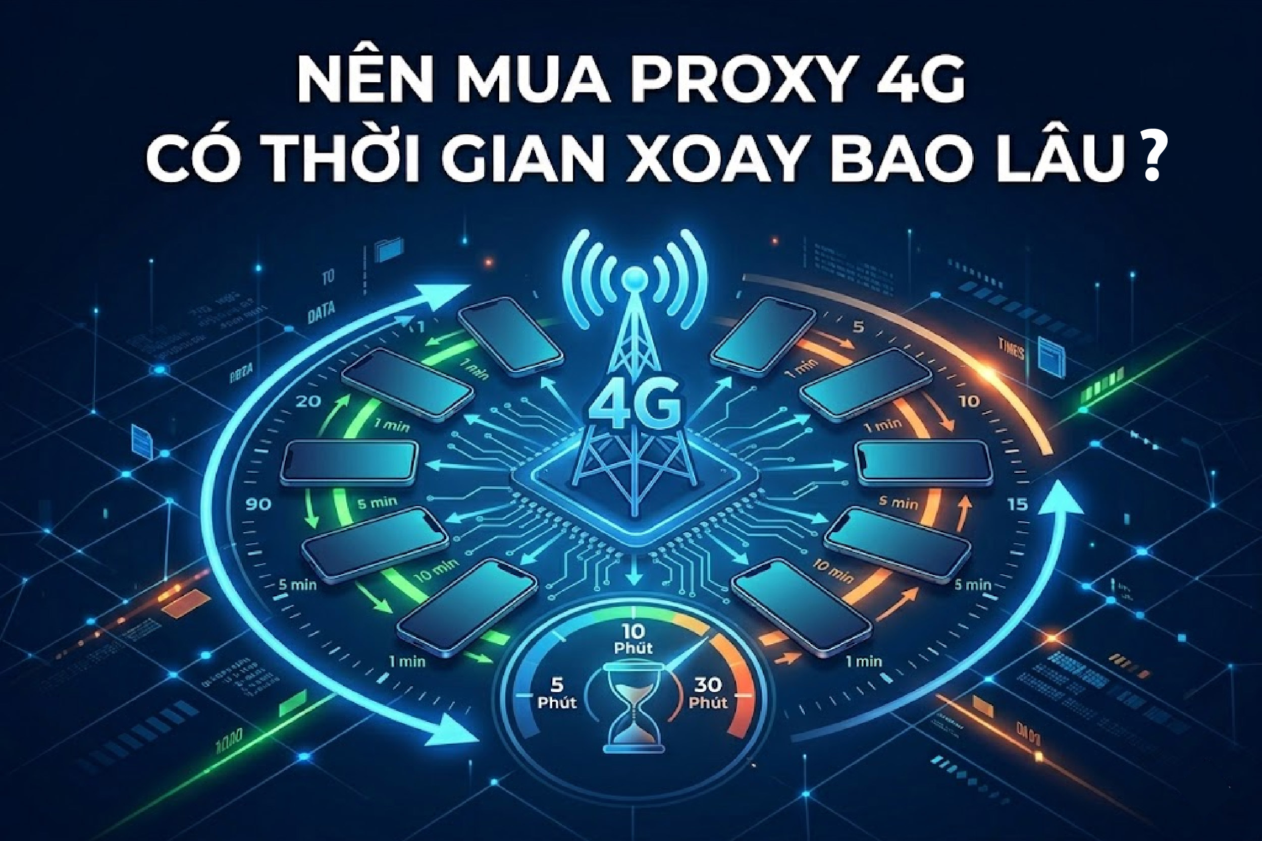 Nên mua proxy 4G có thời gian xoay bao lâu là hợp lý?