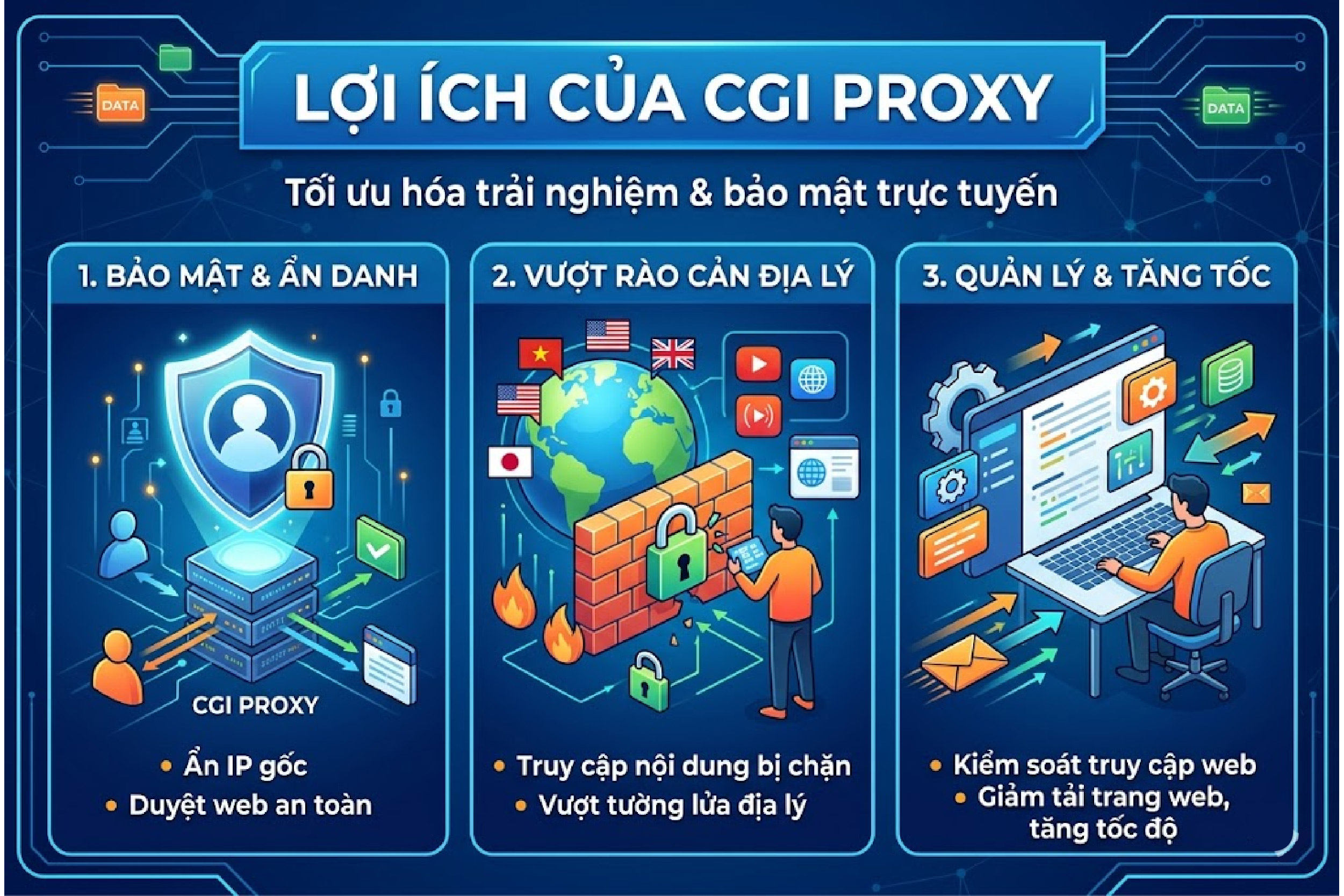 Lợi ích của CGI Proxy