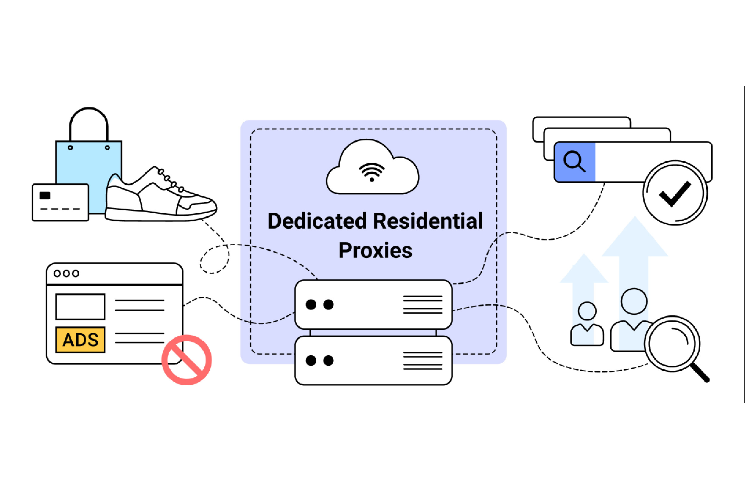 ứng dụng dedicated proxy