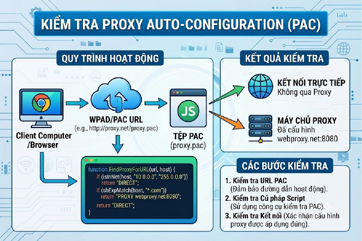 Kiểm tra Proxy Auto-Configuration