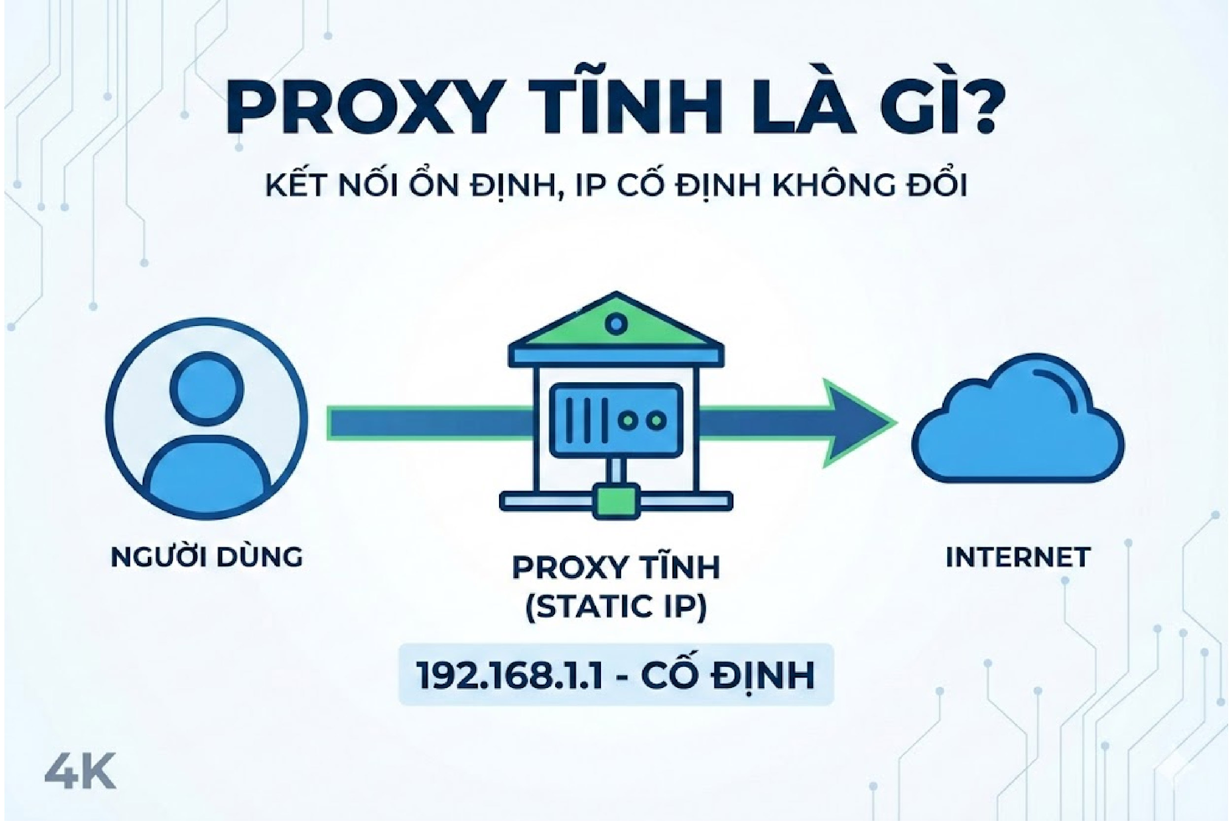 Proxy tĩnh l&agrave; g&igrave;?