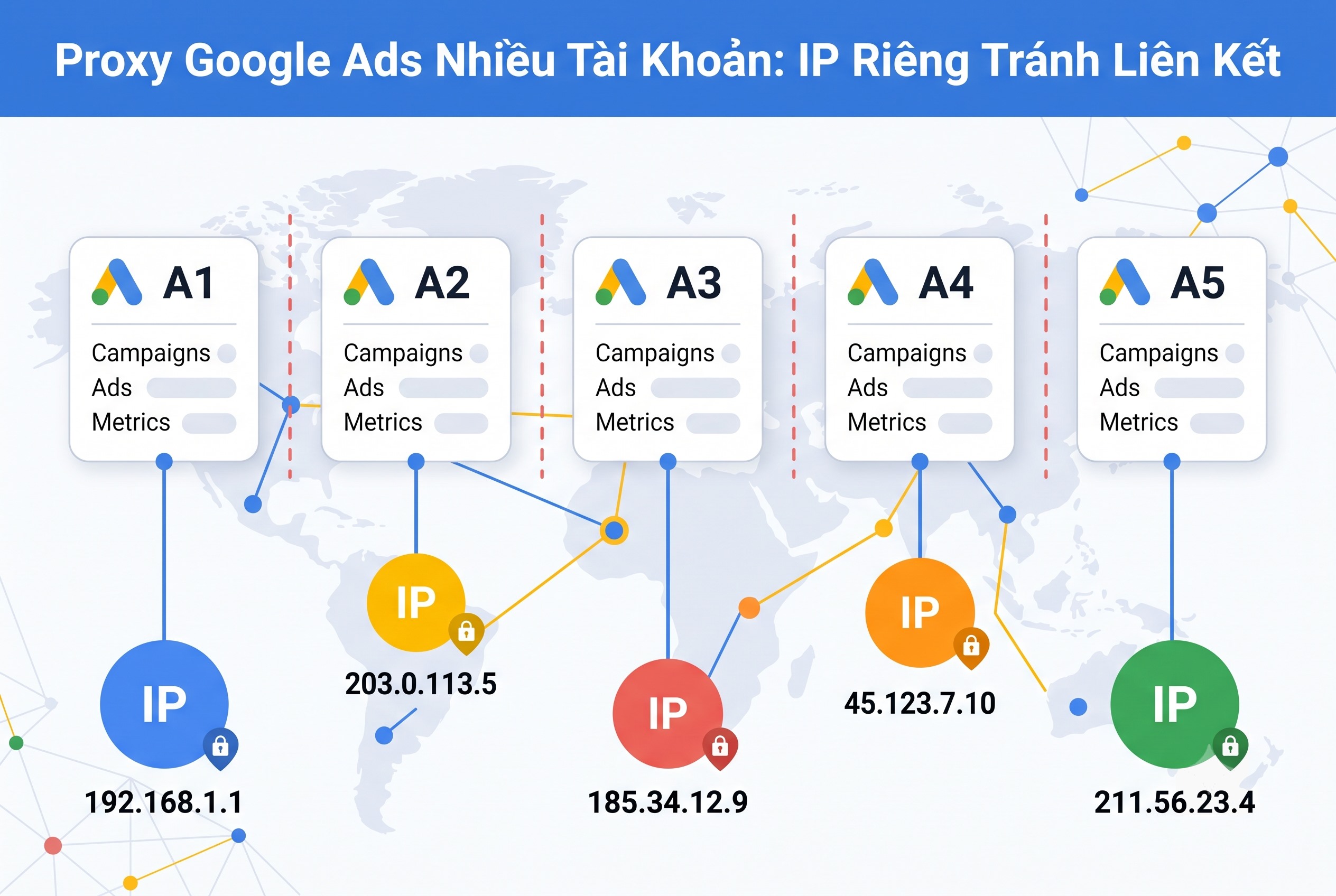 Proxy Google Ads Nhiều Tài Khoản: IP Riêng Tránh Liên Kết