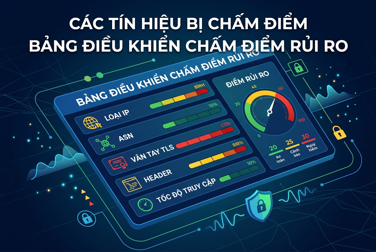Các tín hiệu bị chấm điểm