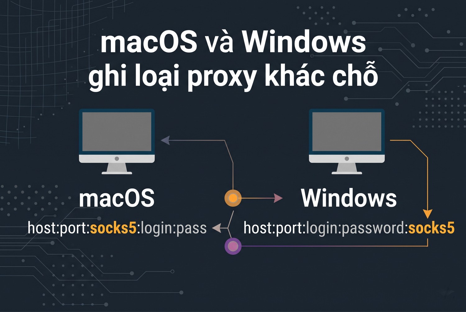 macOS và Windows ghi loại proxy khác chỗ