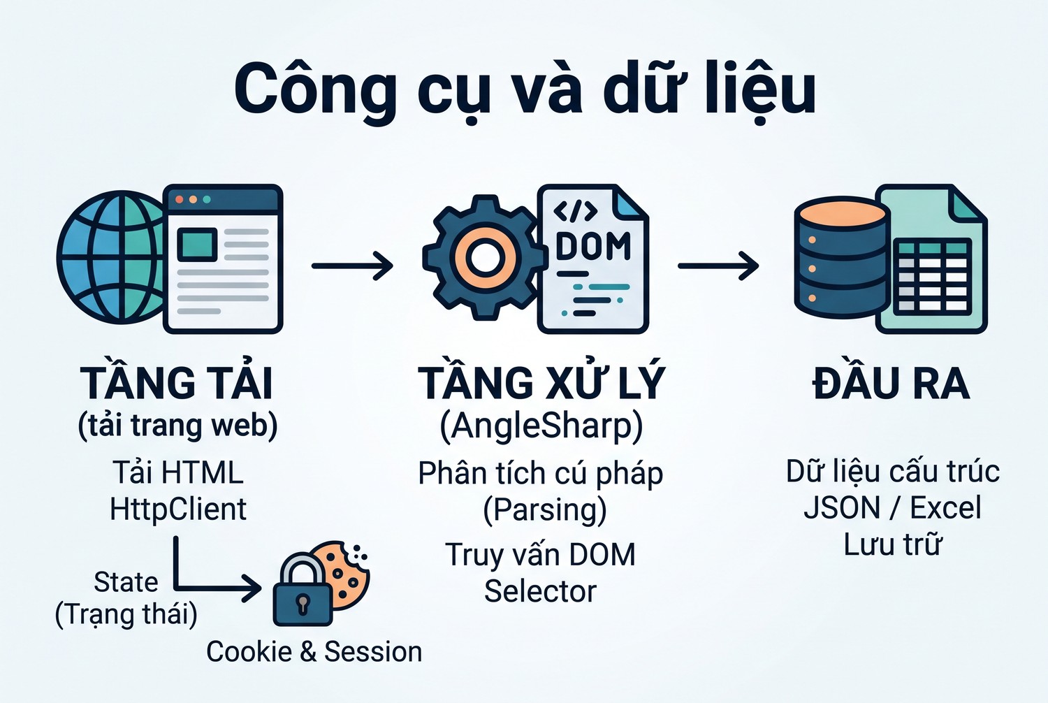 Công cụ và dữ liệu