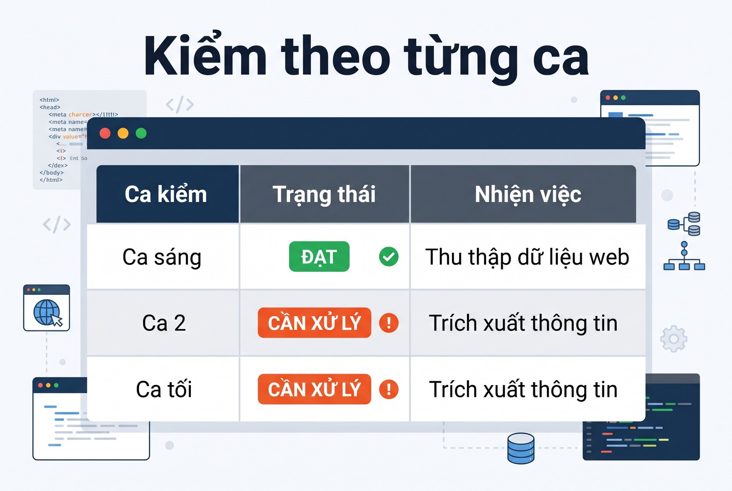 Kiểm theo từng ca