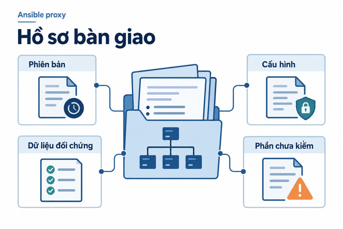 Hồ sơ bàn giao