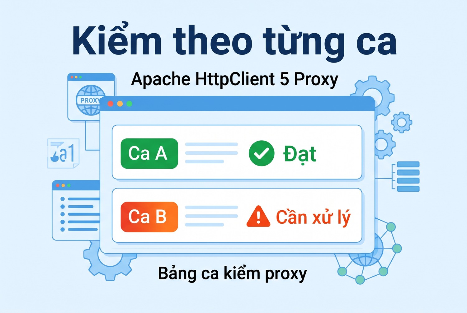 Kiểm theo từng ca