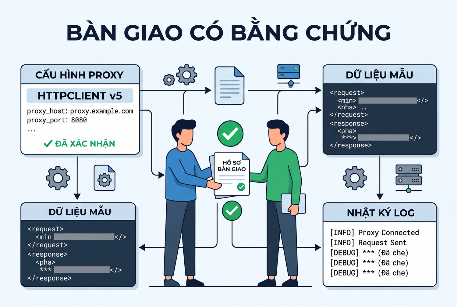 Bàn giao có bằng chứng