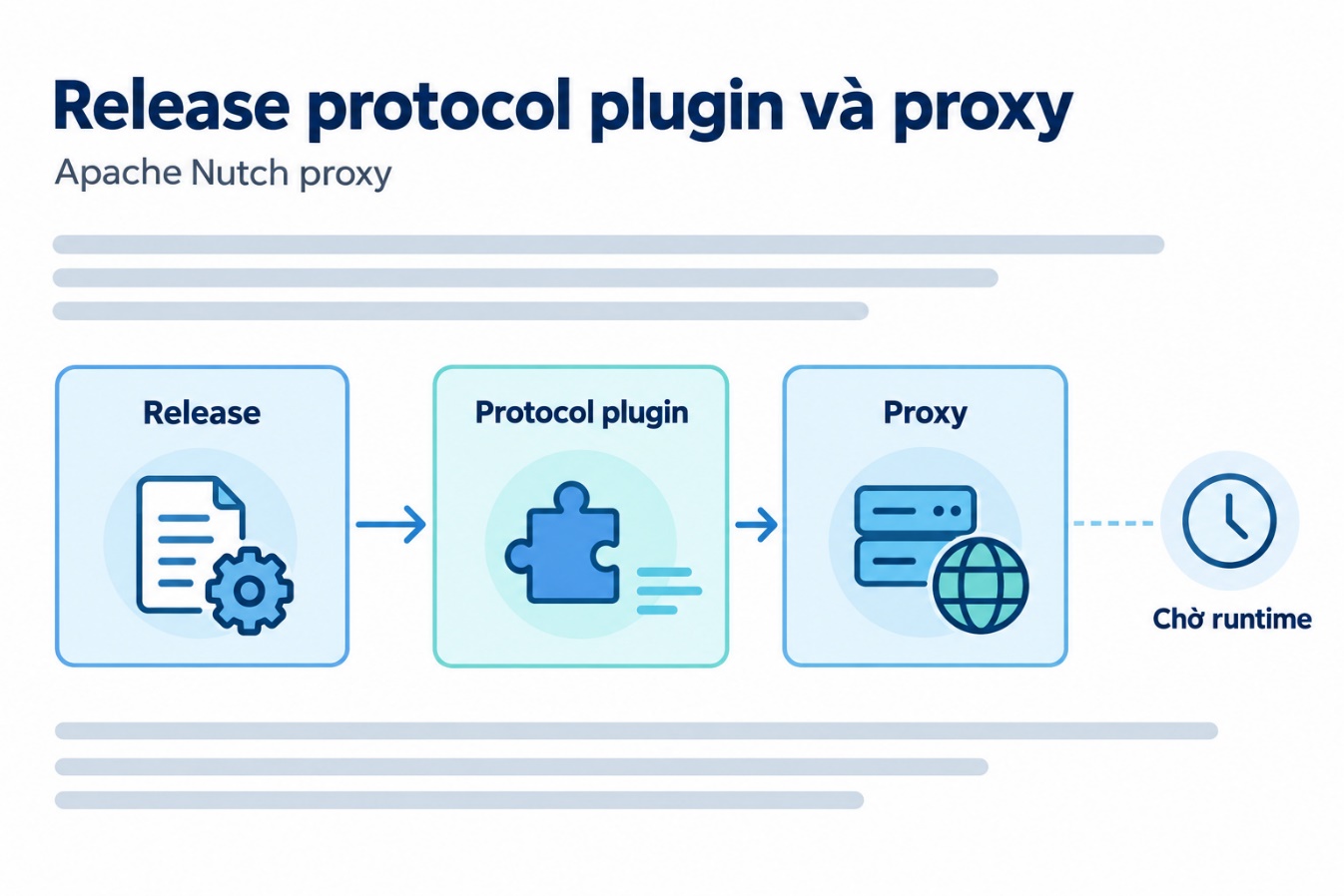 Release protocol plugin và proxy