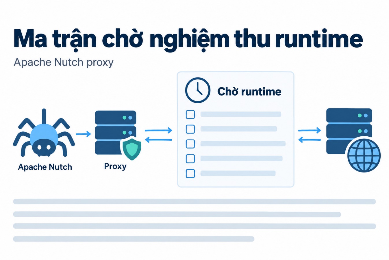 Ma trận chờ nghiệm thu runtime