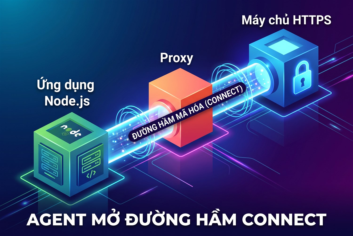 Agent mở đường hầm CONNECT