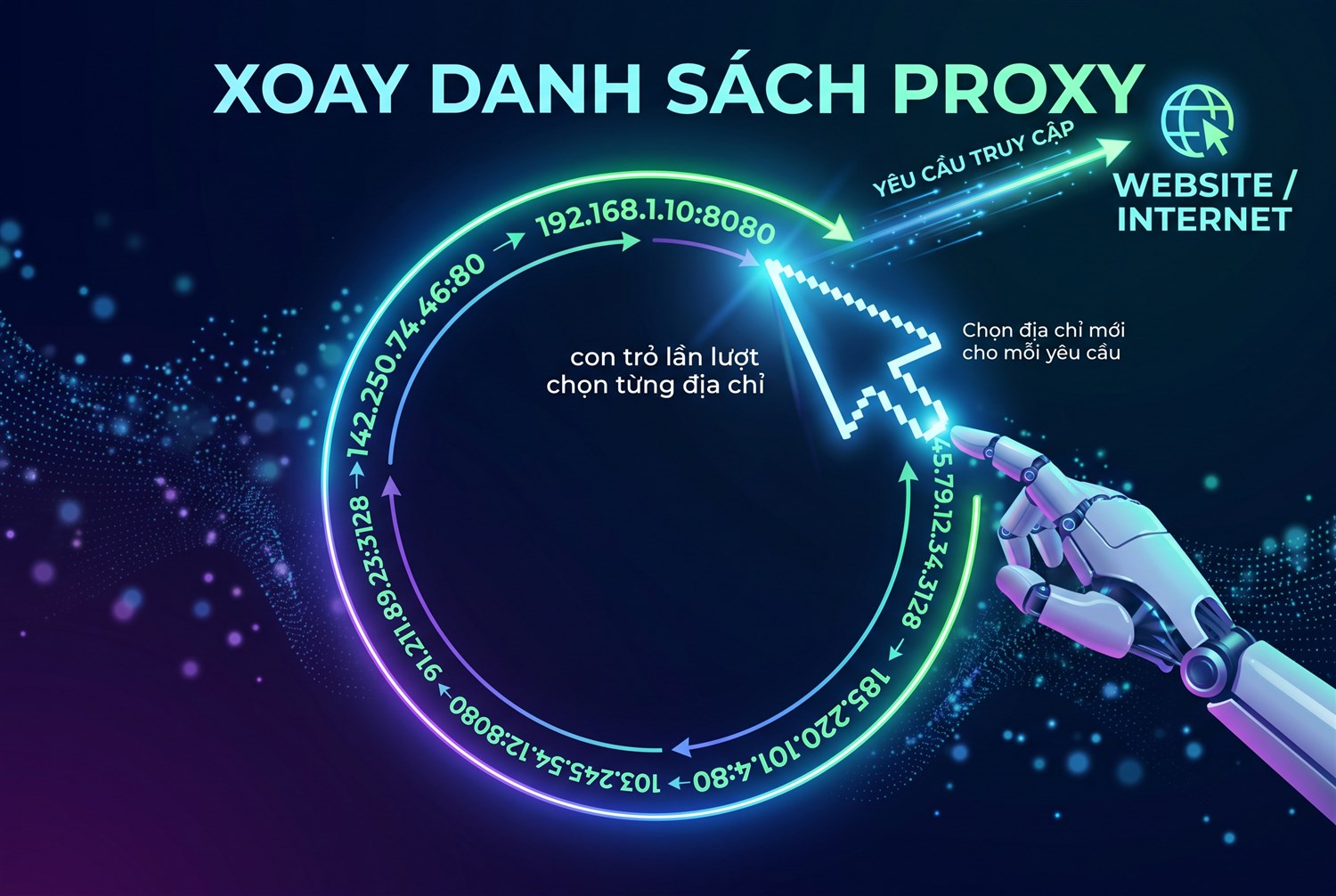 Xoay danh sách proxy