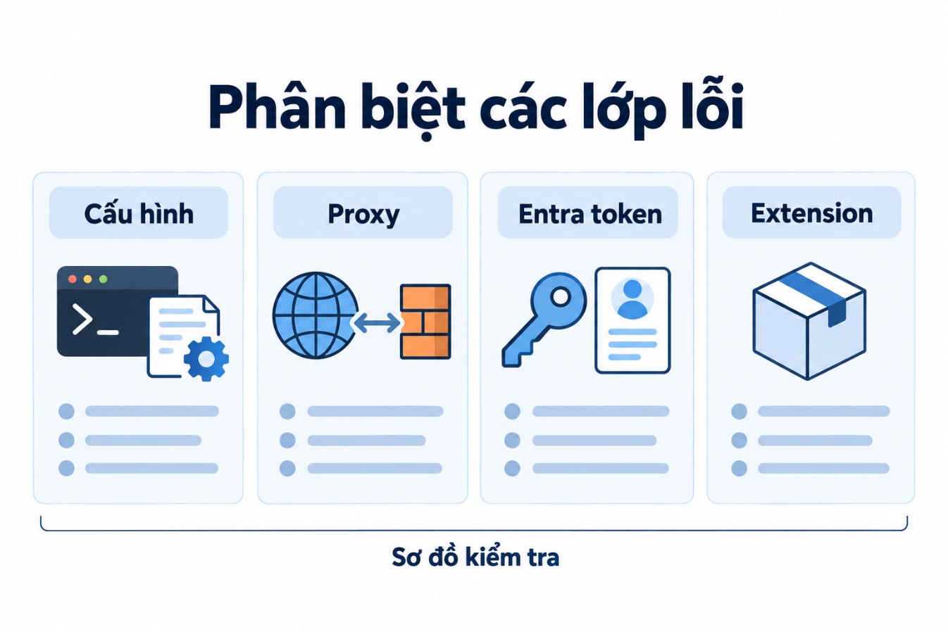 Phân biệt các lớp lỗi