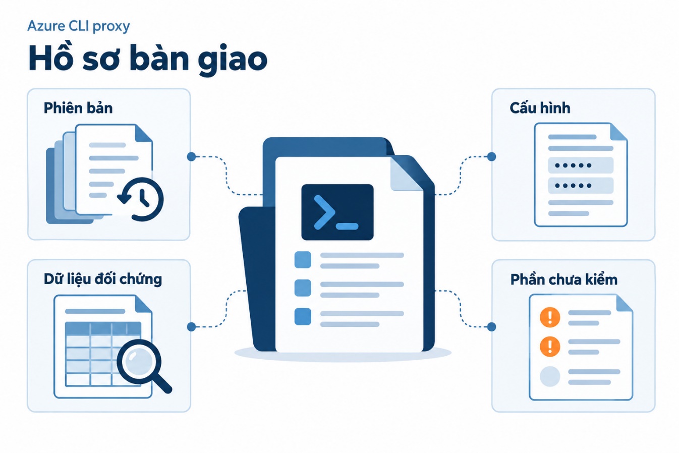 Hồ sơ bàn giao