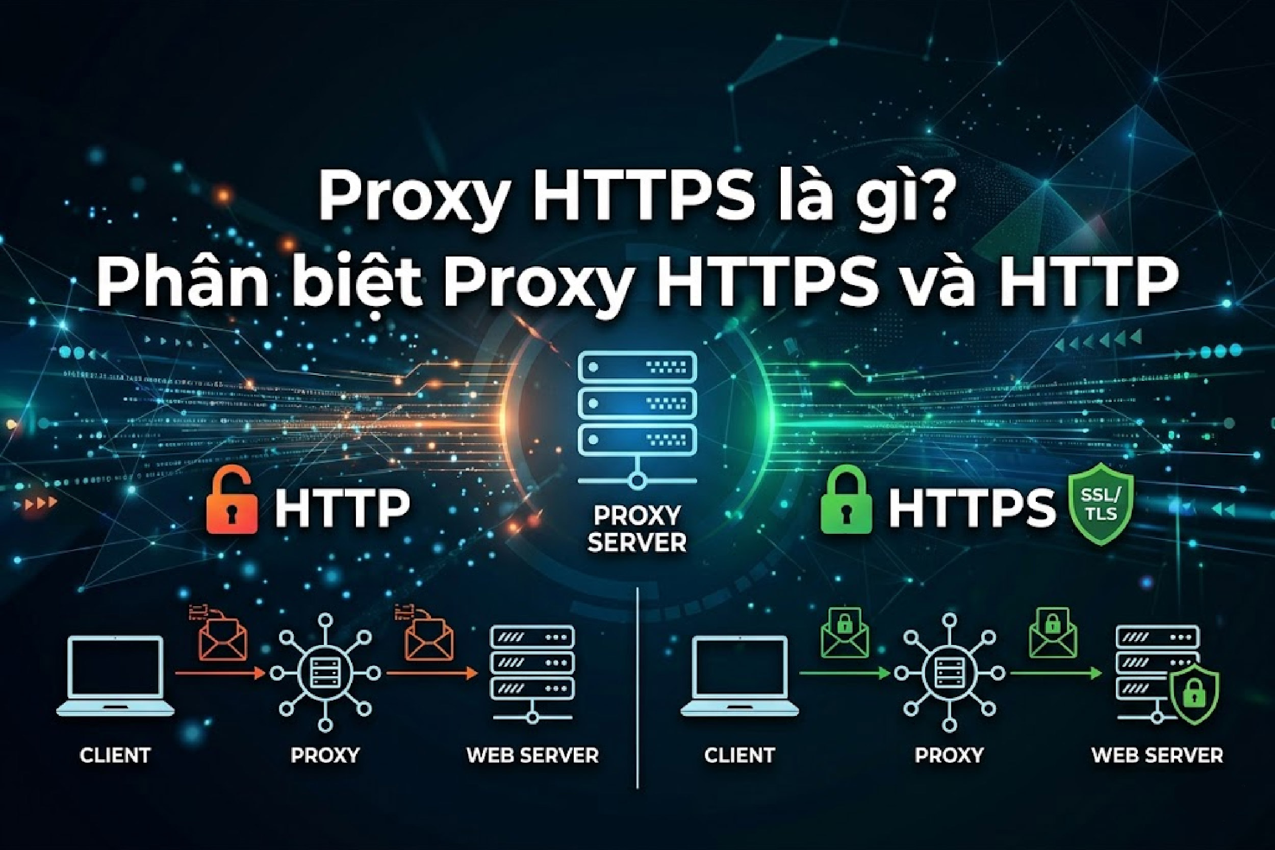 Proxy HTTPS là gì? Phân biệt Proxy HTTPS và HTTP