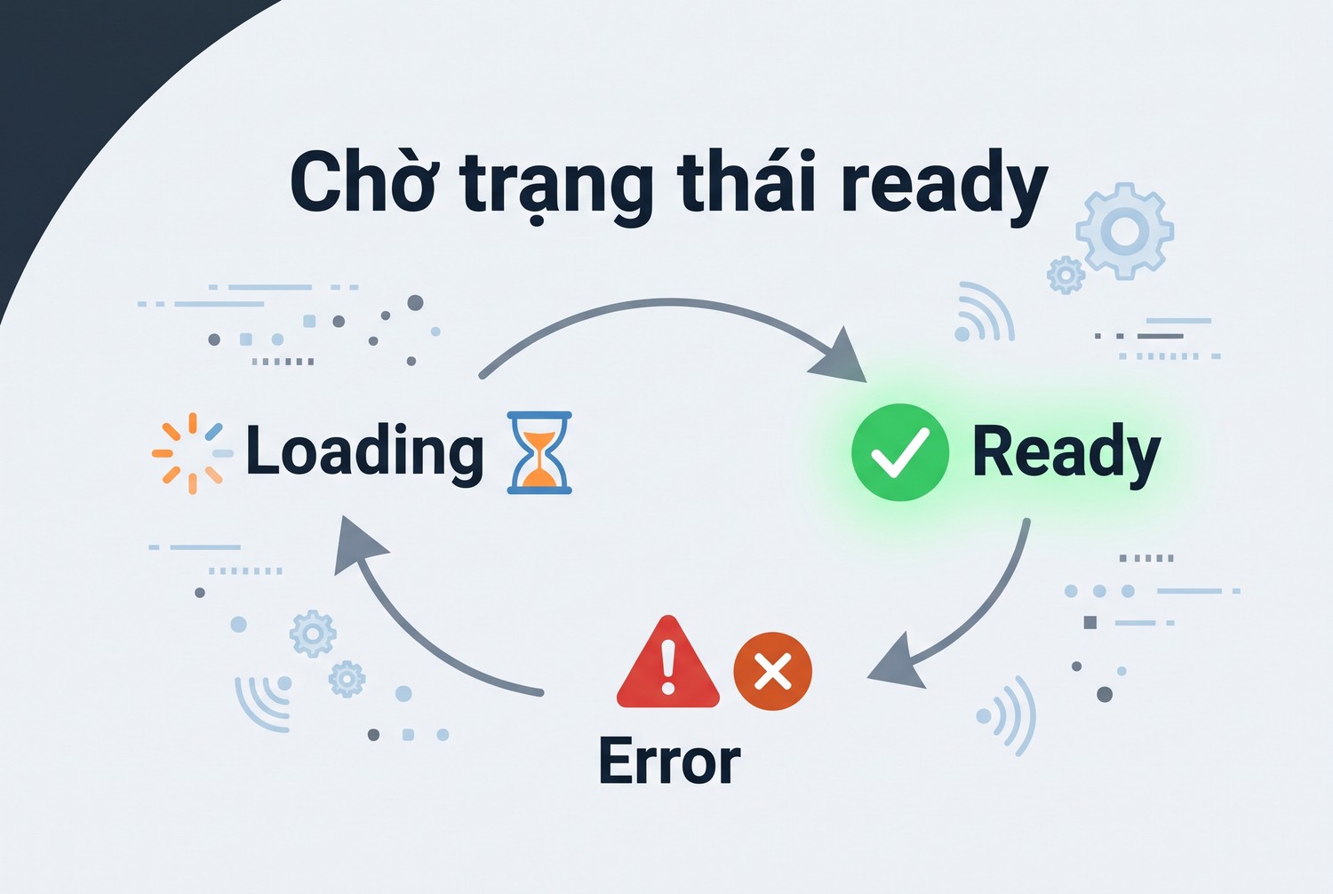 Chờ trạng thái ready