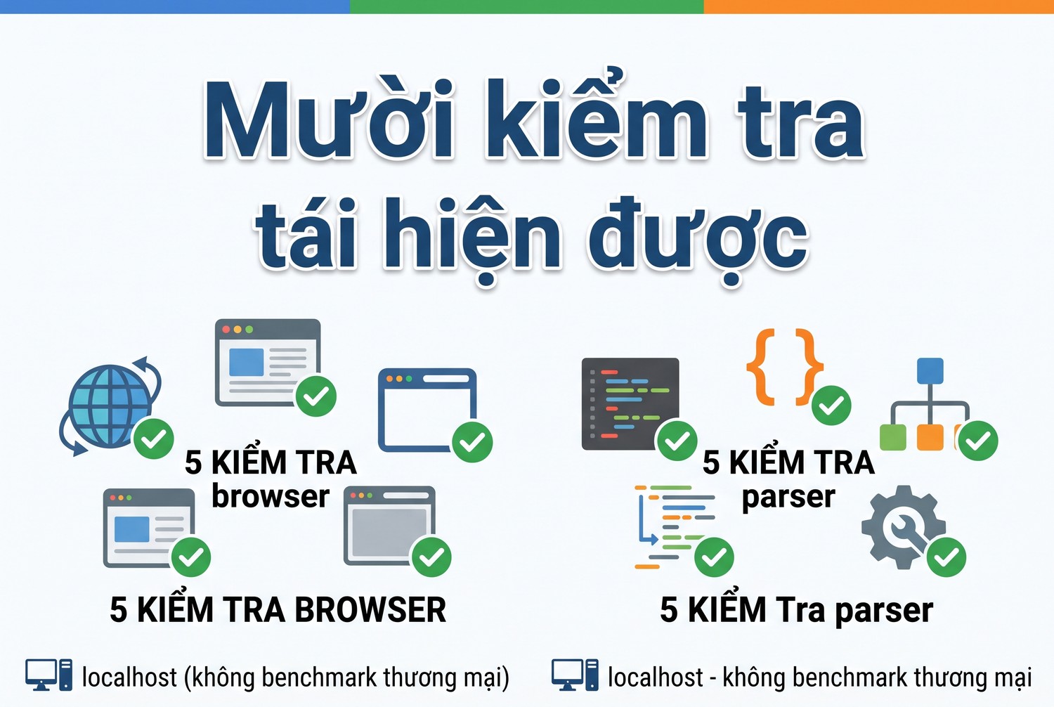 Mười kiểm tra tái hiện được