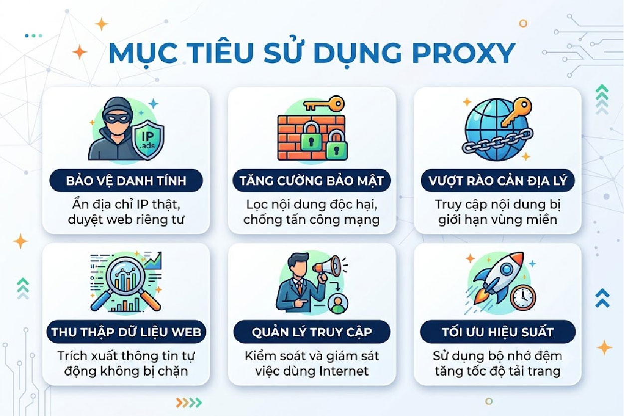 Mục tiêu sử dụng proxy