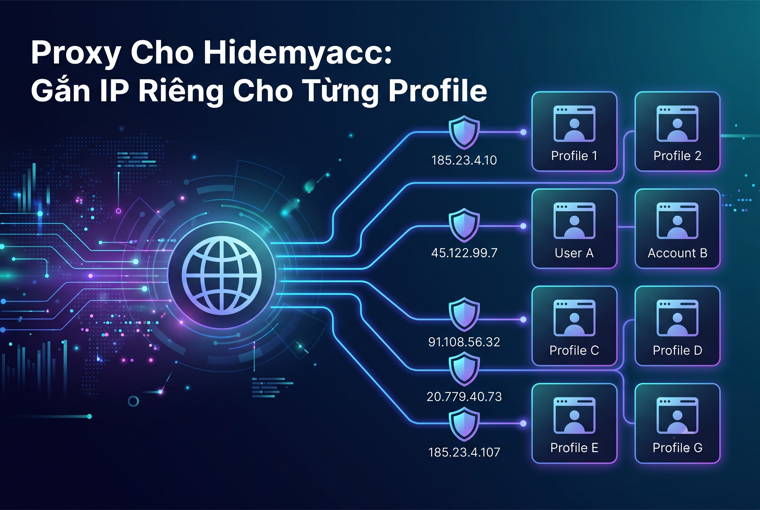 Proxy Cho Hidemyacc: Gắn IP Riêng Cho Từng Profile