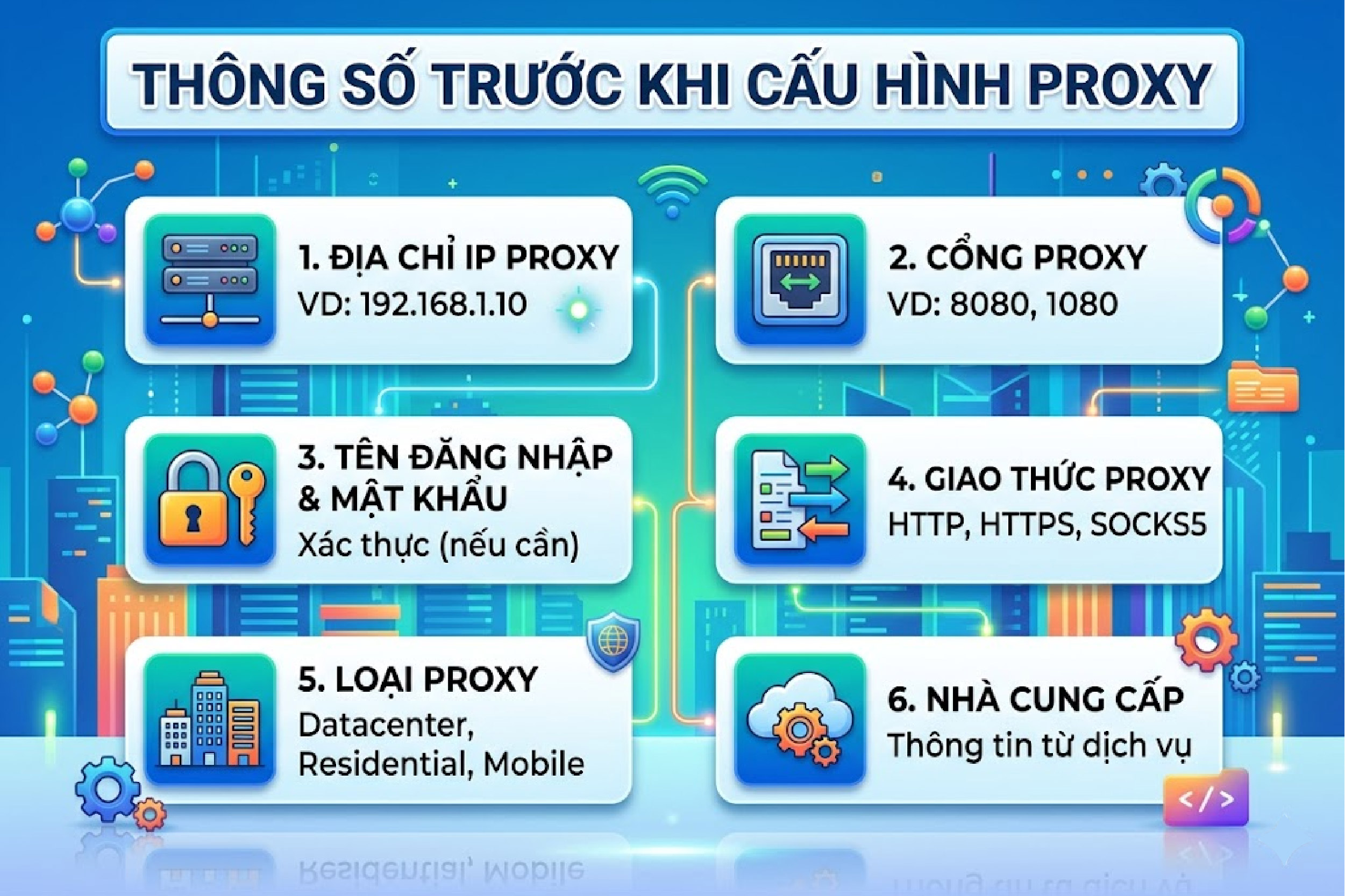 Th&ocirc;ng số trước khi cấu h&igrave;nh proxy