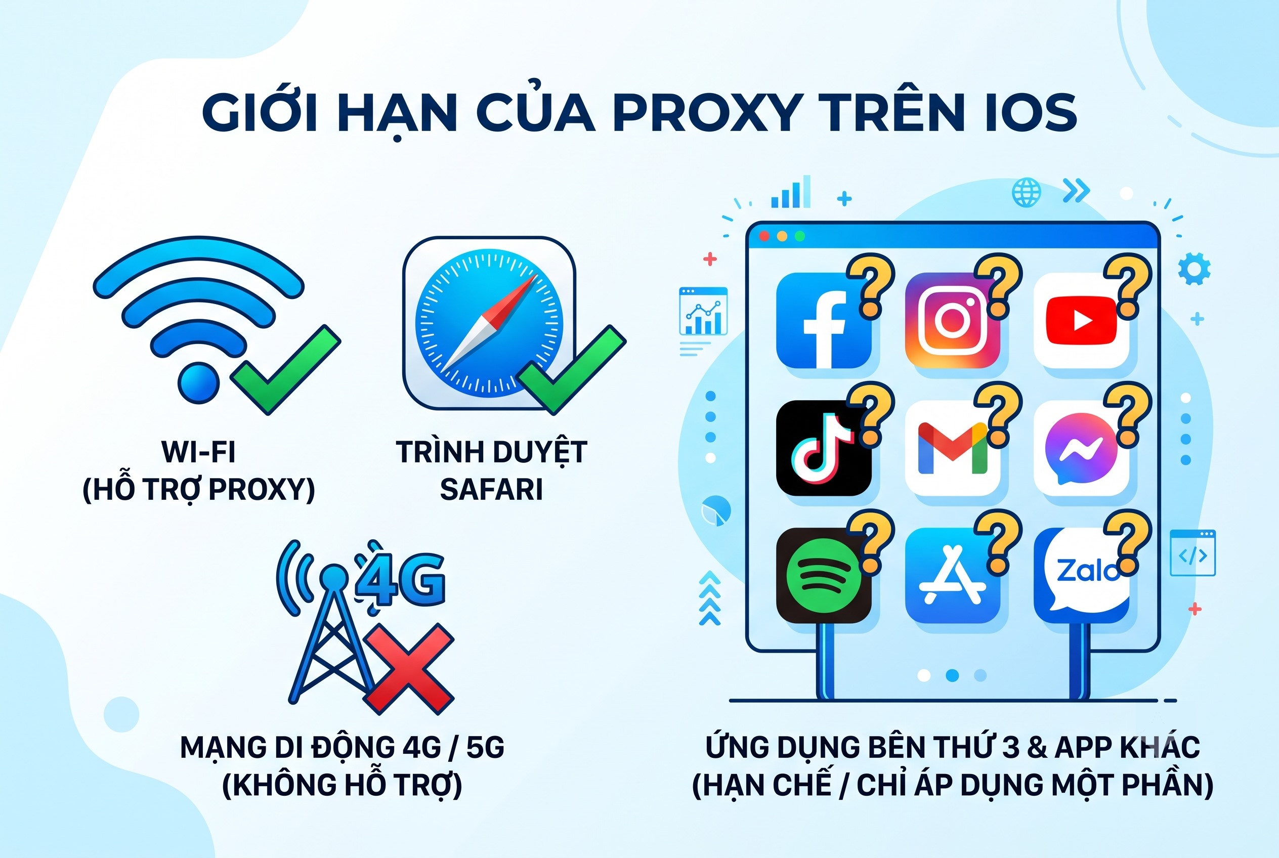 Giới hạn của proxy tr&ecirc;n iOS