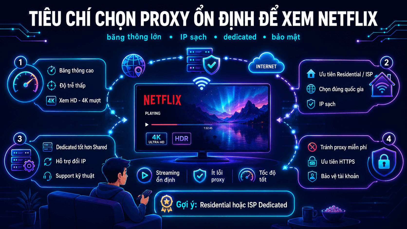 Ti&ecirc;u ch&iacute; chọn proxy băng th&ocirc;ng lớn, ổn định để xem Netflix