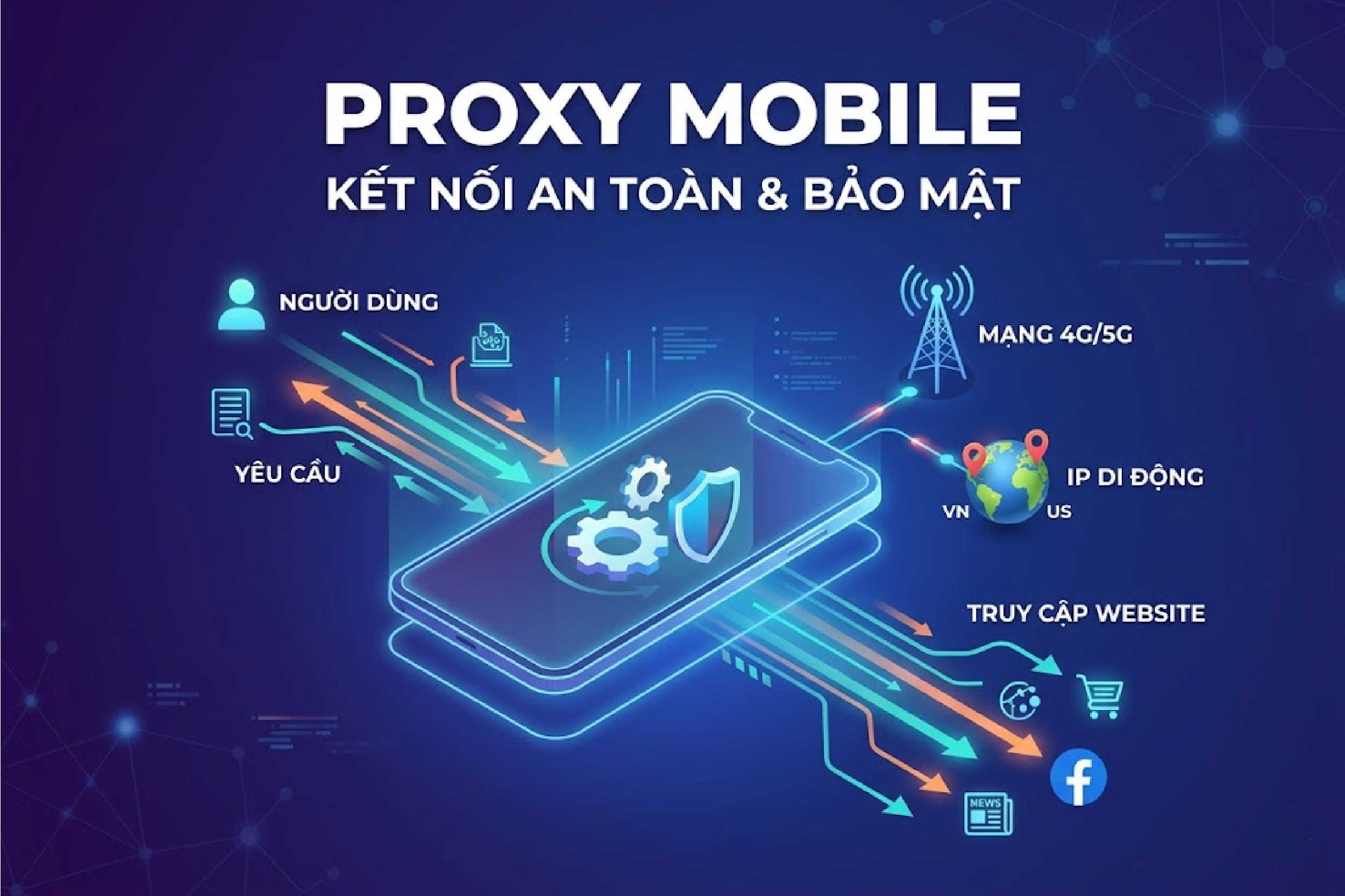 Proxy mobile