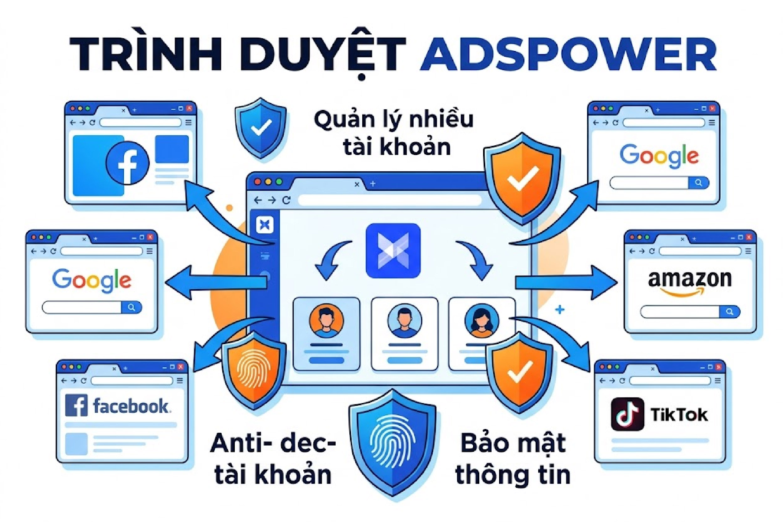 Trình duyệt AdsPower