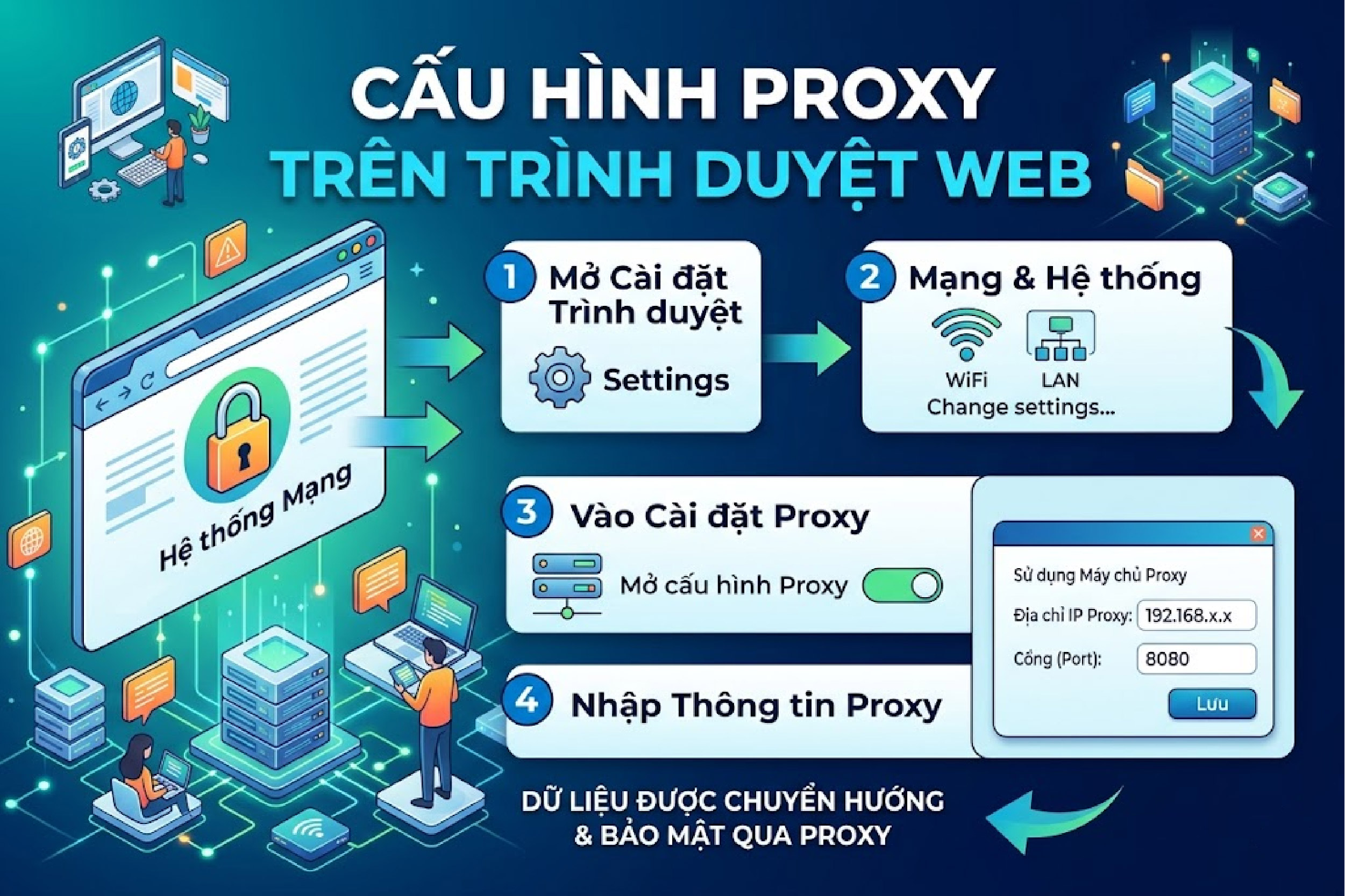 Cấu hình proxy trong địa chỉ IP trên Trình duyệt