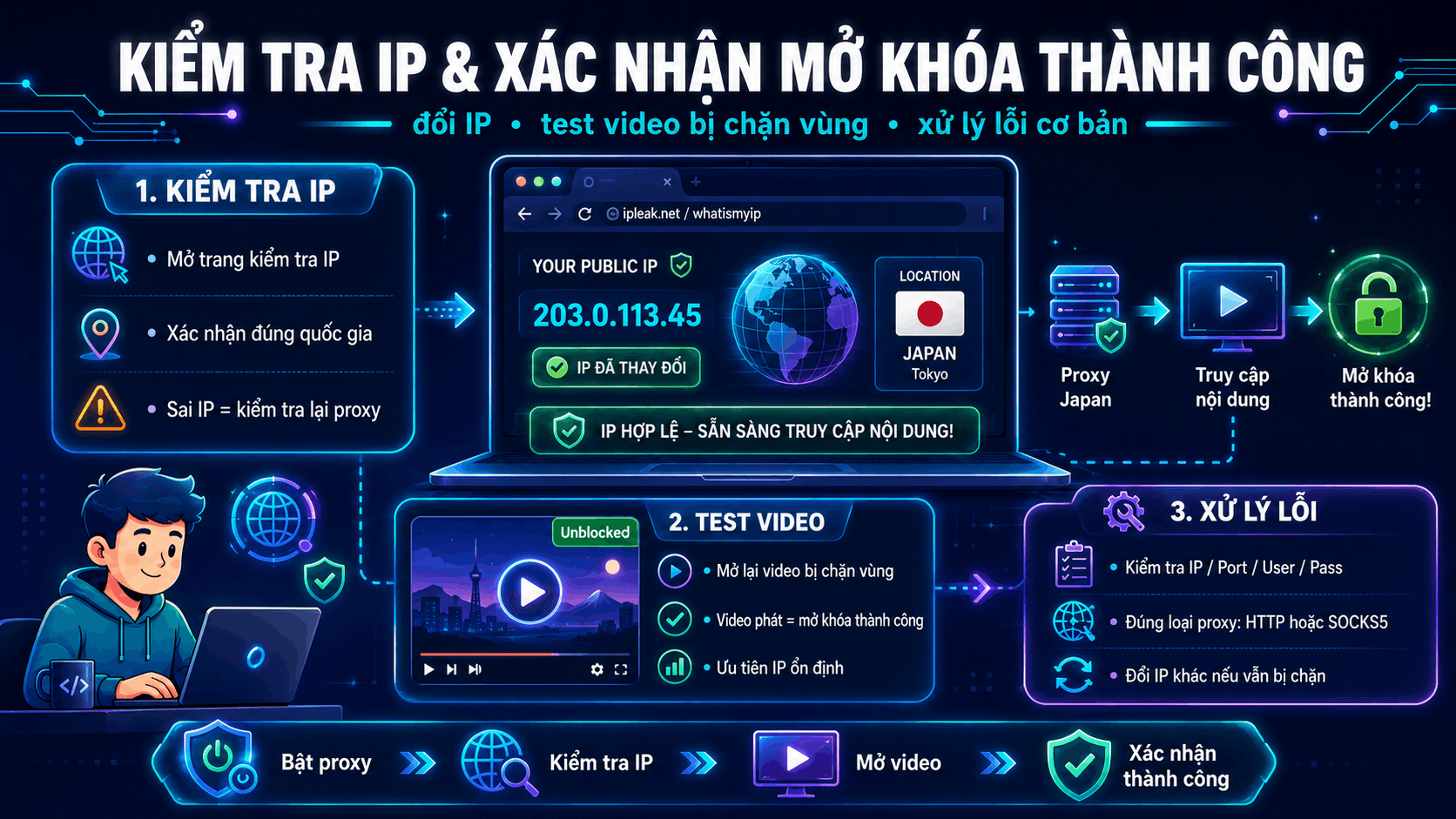Kiểm tra IP v&agrave; x&aacute;c nhận mở kh&oacute;a th&agrave;nh c&ocirc;ng