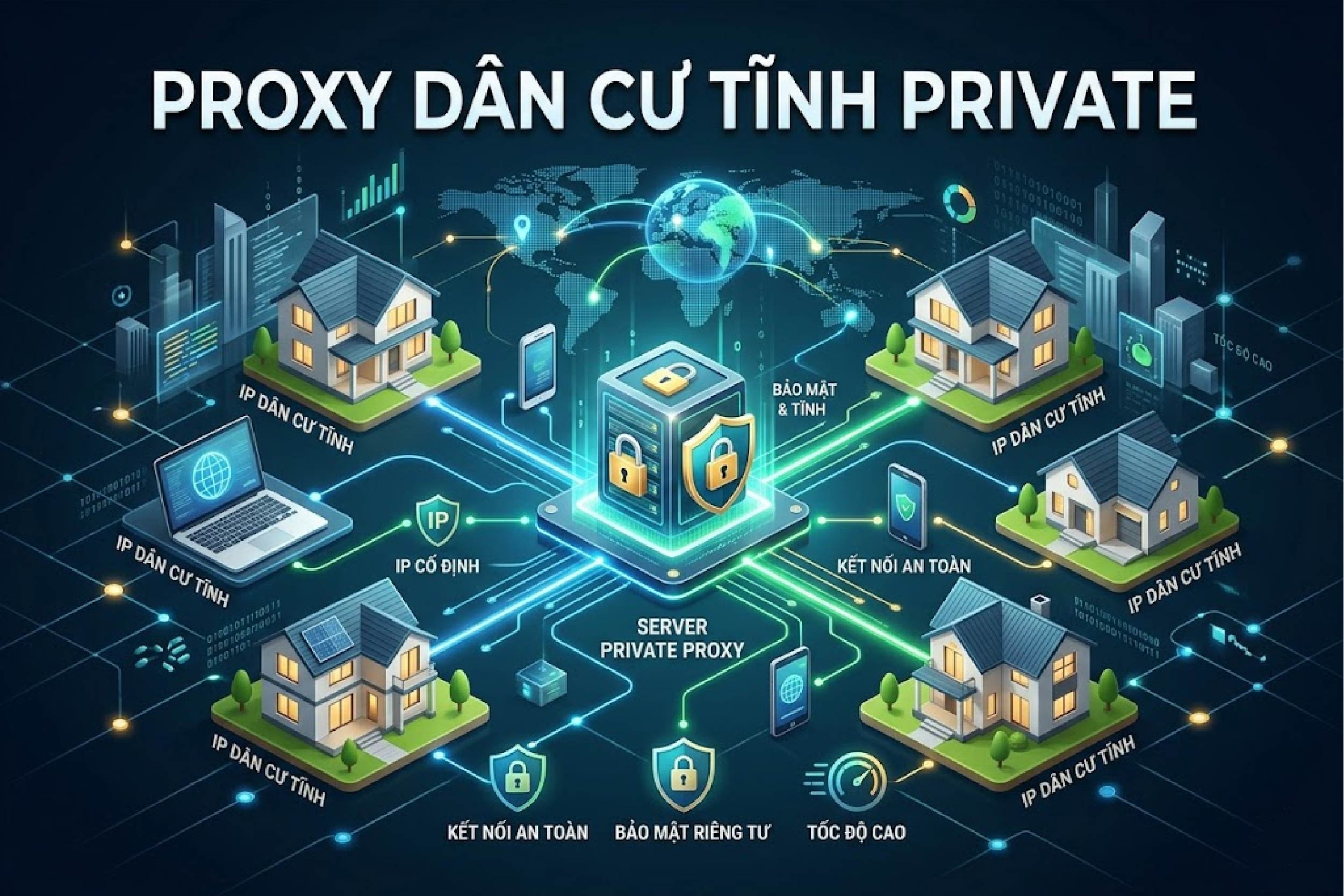 Proxy dân cư tĩnh private