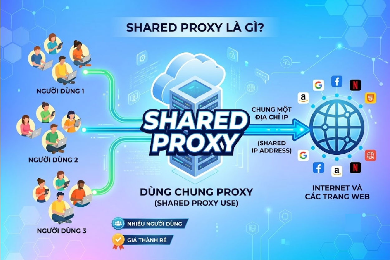 Shared proxy