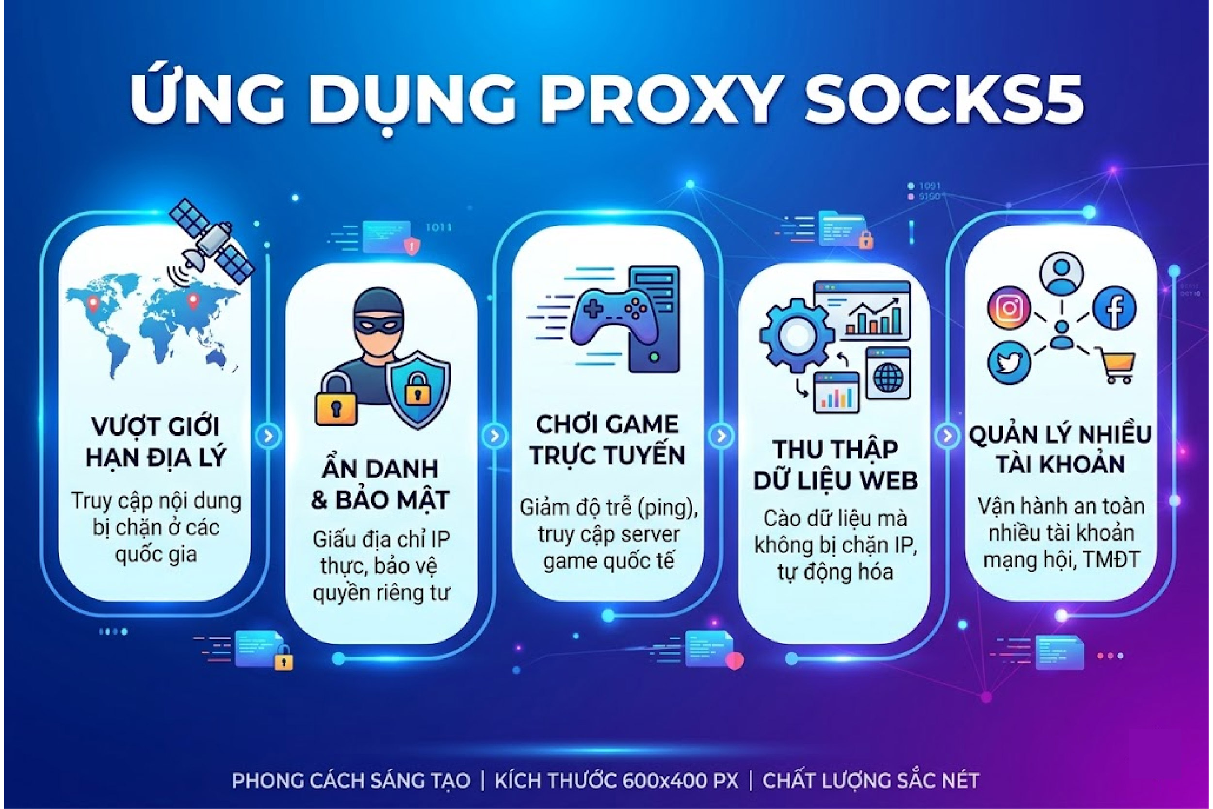 Ứng dụng Proxy socks5