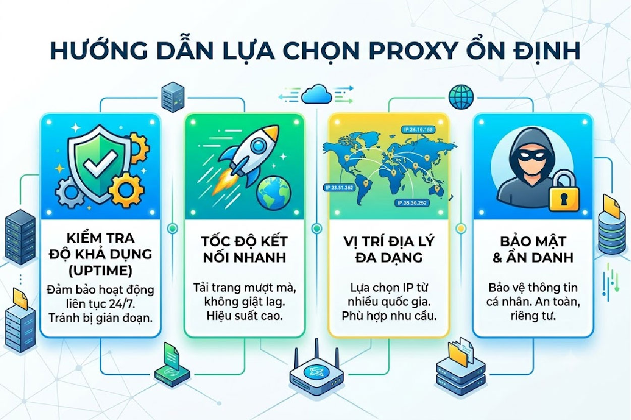 Lựa chọn proxy ổn định