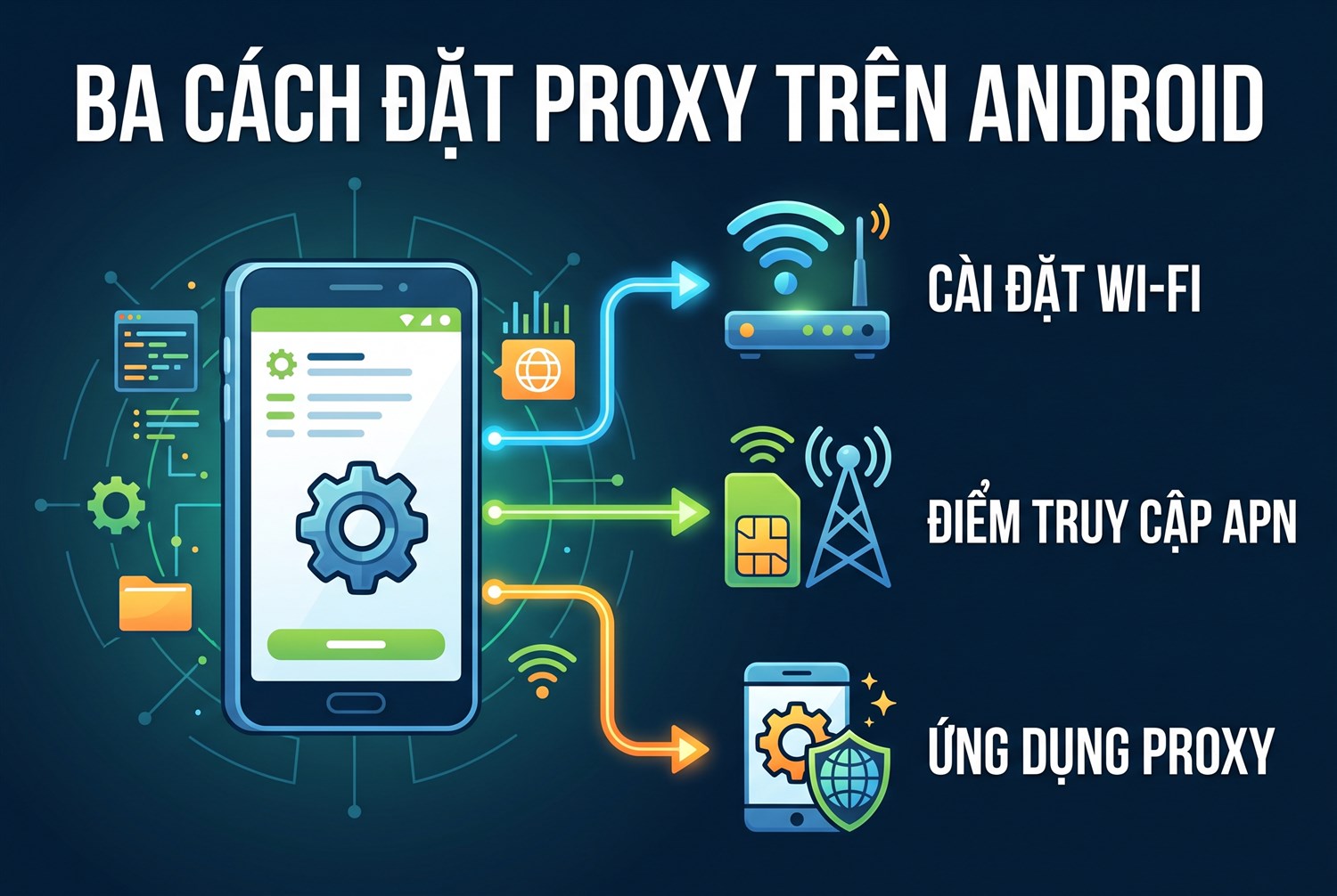 Ba cách đặt proxy trên Android