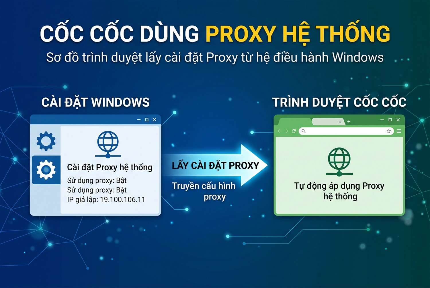 Cốc Cốc dùng proxy hệ thống