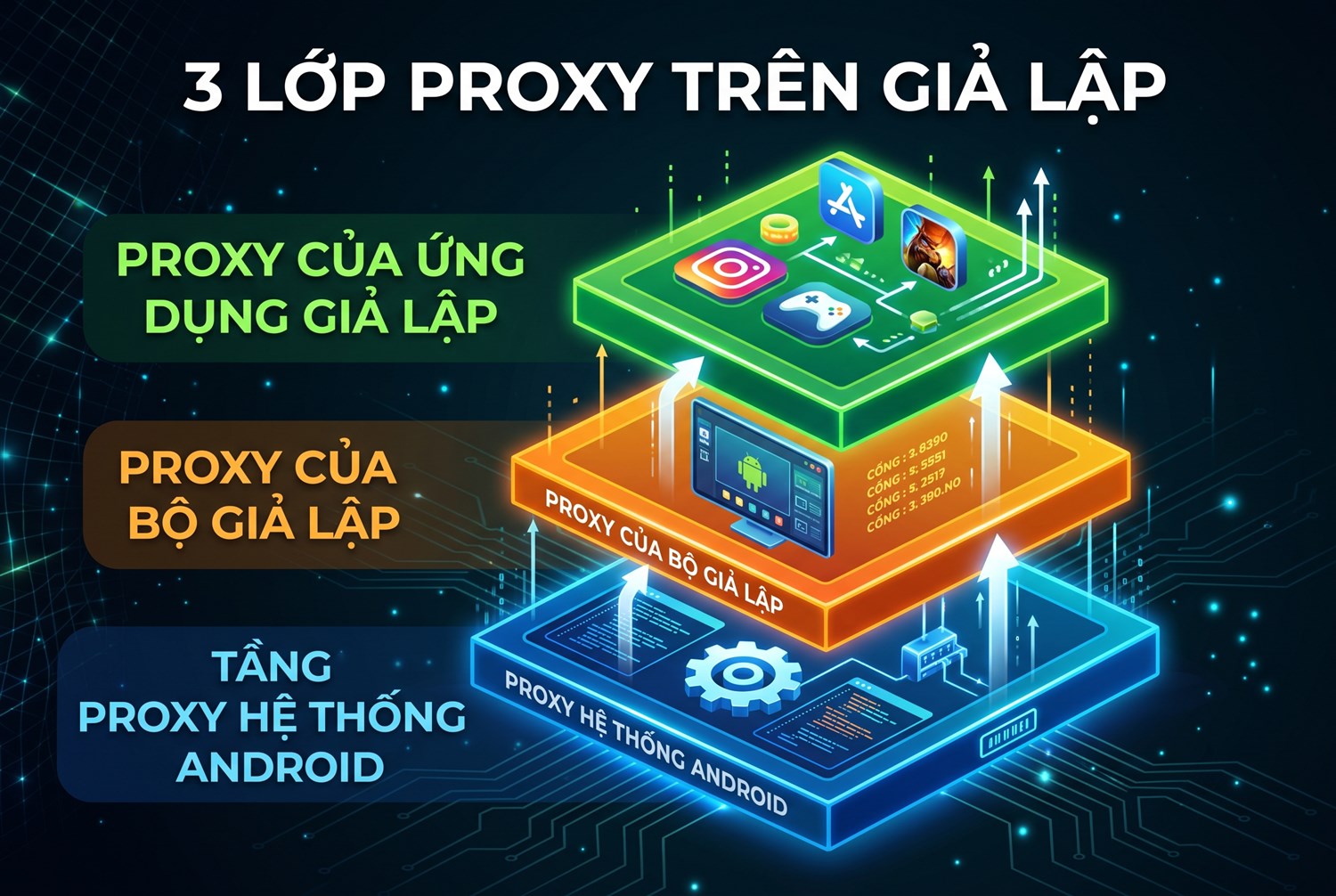 Ba lớp proxy trên giả lập
