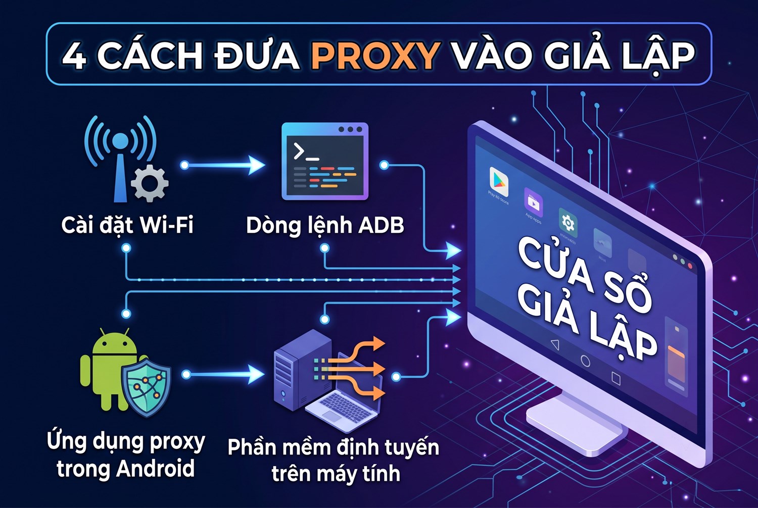 4 cách đưa proxy vào giả lập