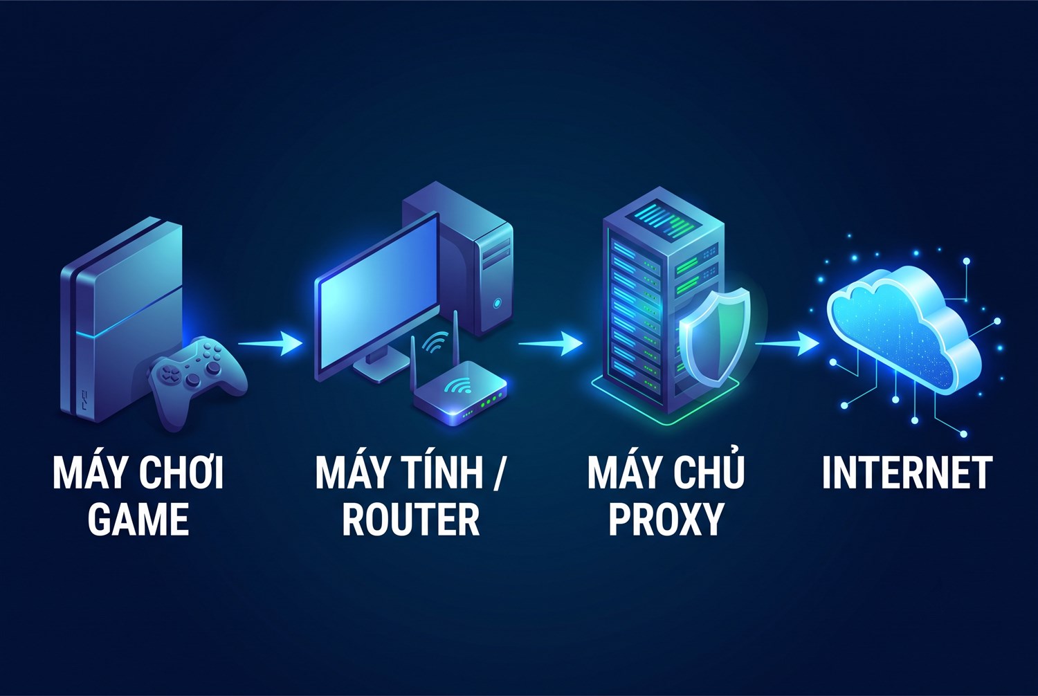 Đi qua máy tính hoặc router