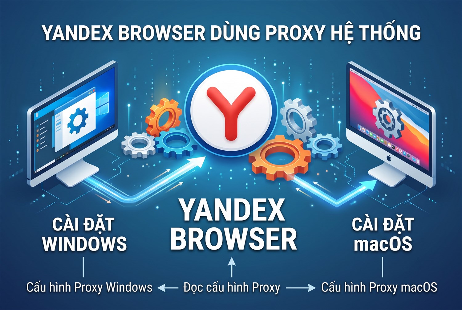 Yandex Browser dùng proxy hệ thống