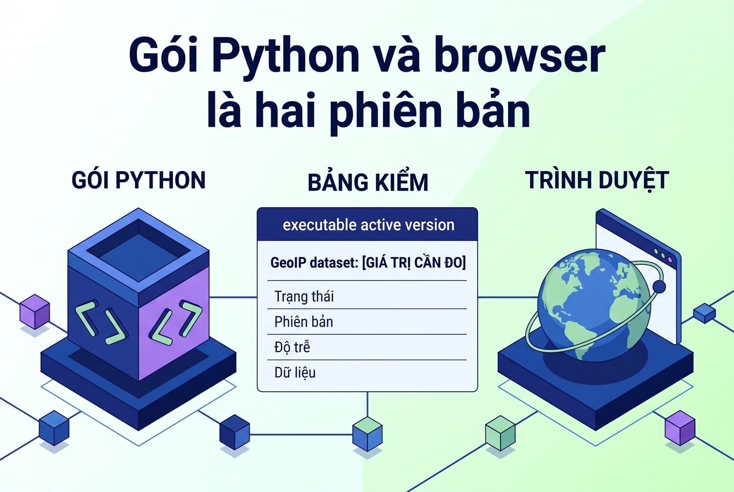 Gói Python và browser là hai phiên bản